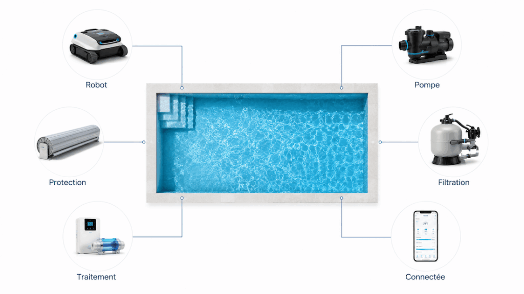Comparatif des principaux équipements de piscine : robot, pompe, filtration, traitement de l’eau, couverture de protection et système connecté.